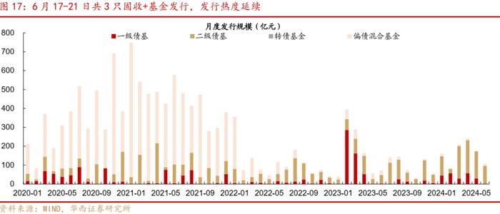 周观点 | 如何应对转债评级调整潮？