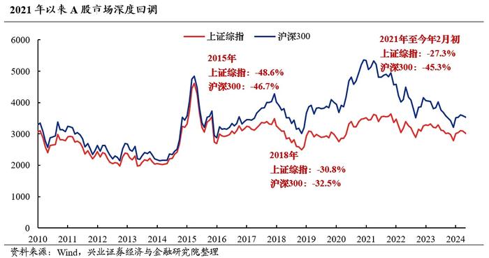 兴业证券策略：今年哪两个行业有贝塔？