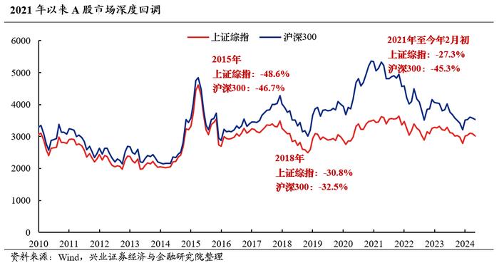 兴证策略：大盘龙头风格会持续吗？今年哪两个行业有贝塔？