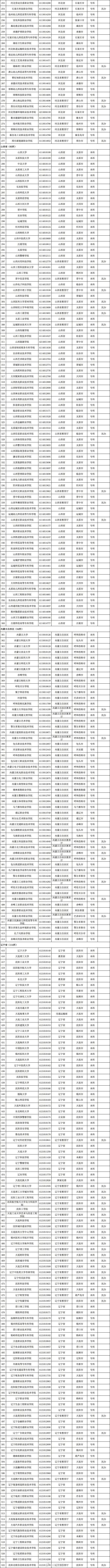 今起多地高考出分，广东考生注意→