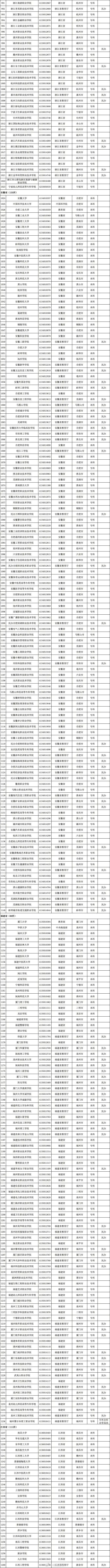 今起多地高考出分，广东考生注意→