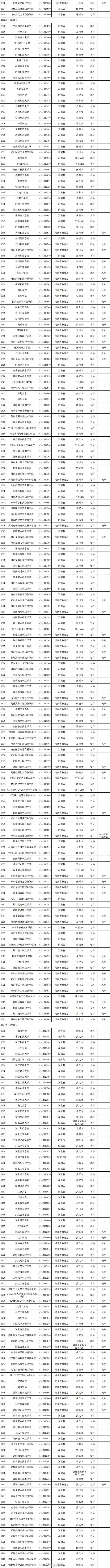 今起多地高考出分，广东考生注意→