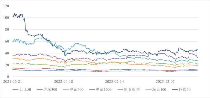 信·期权 | 50、300ETF期权隐波创新低，关注6月份ETF期权临近到期