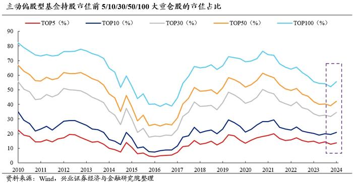 兴业证券策略：今年哪两个行业有贝塔？