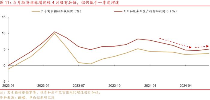 周观点 | 如何应对转债评级调整潮？