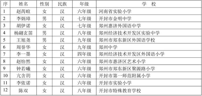 教育部公示！信阳4名