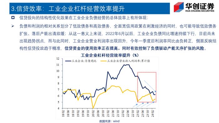 总量之外，如何理解信贷数据？——华创投顾部专题报告2024-6-23