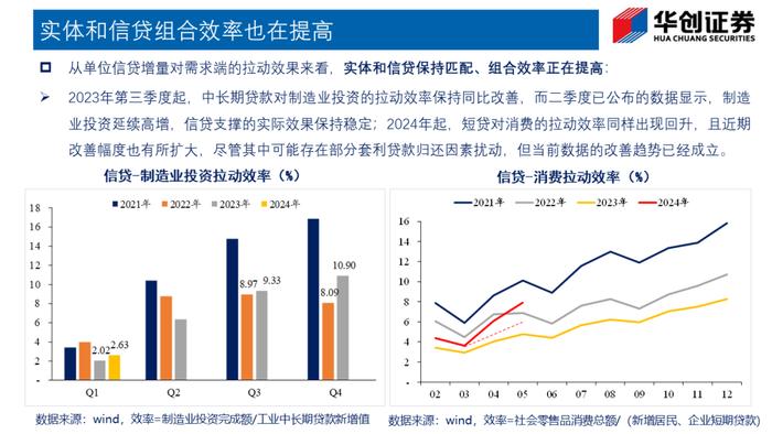 总量之外，如何理解信贷数据？——华创投顾部专题报告2024-6-23