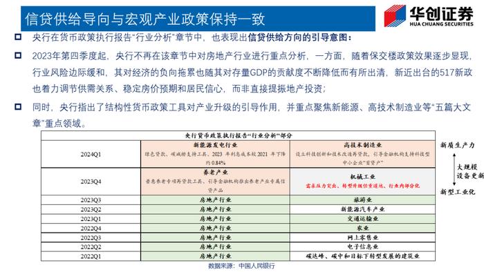 总量之外，如何理解信贷数据？——华创投顾部专题报告2024-6-23