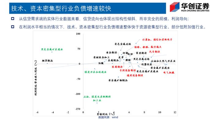 总量之外，如何理解信贷数据？——华创投顾部专题报告2024-6-23