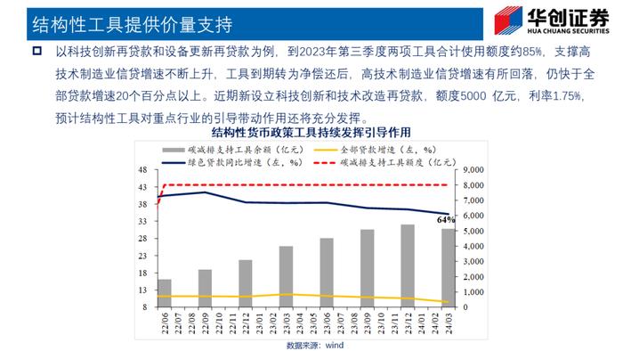 总量之外，如何理解信贷数据？——华创投顾部专题报告2024-6-23