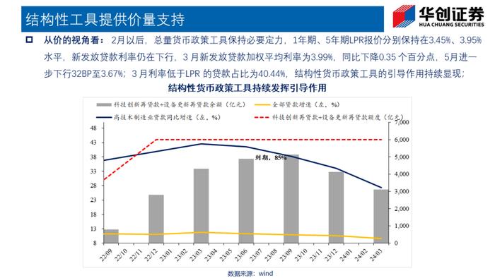 总量之外，如何理解信贷数据？——华创投顾部专题报告2024-6-23