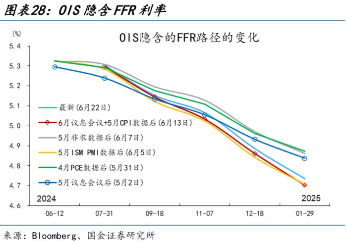 海外高频跟踪 | 美国5月零售销售数据不及预期，成屋销售连续第三个月下滑（国金宏观·赵伟团队）