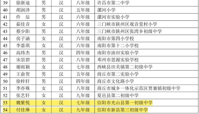 教育部公示！信阳4名