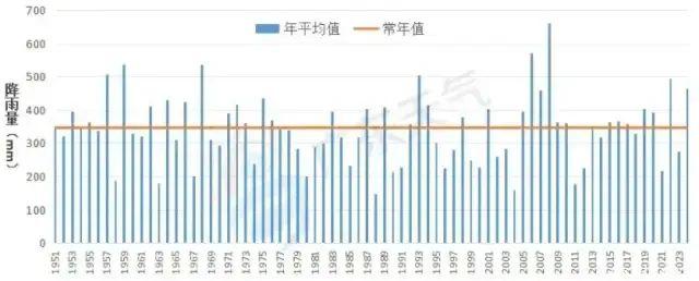 “龙舟水”刚走，“台风雨”又来！广东未来天气……