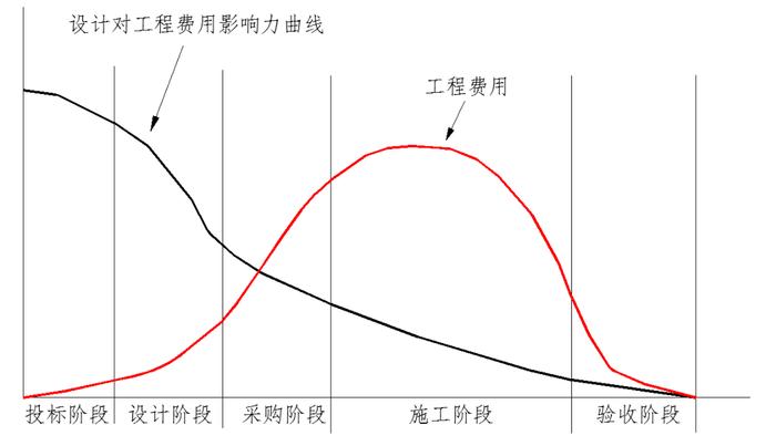 新能源EPC项目成本控制分析优化