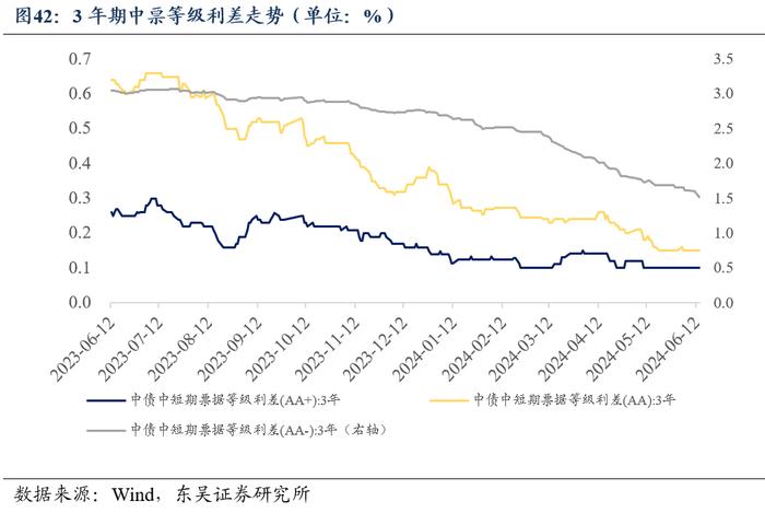 周观：淡化MLF利率给债市的两重利好（2024年第24期）20240623