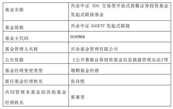 兴业基金2只ETF及其联接基金增聘基金经理张诗悦