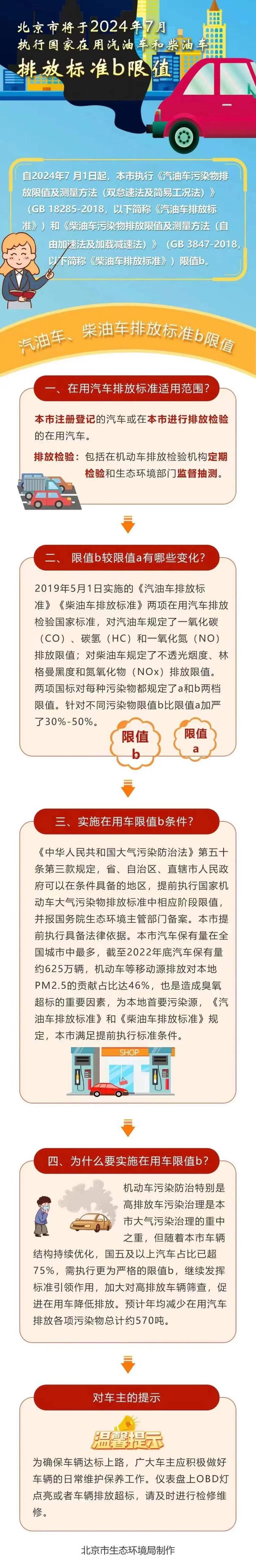 @车主 北京7月起执行国家在用汽油车和柴油车排放标准b限值