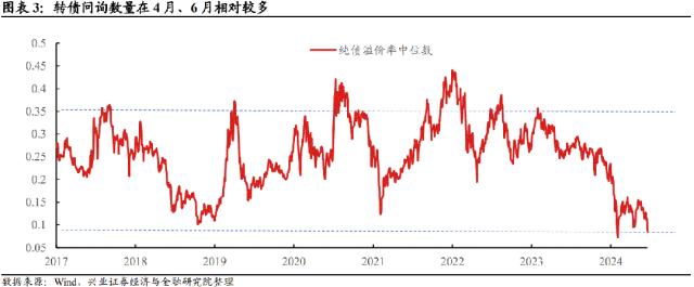 【兴证固收.转债】低价券“错杀”中的机会识别——可转债研究