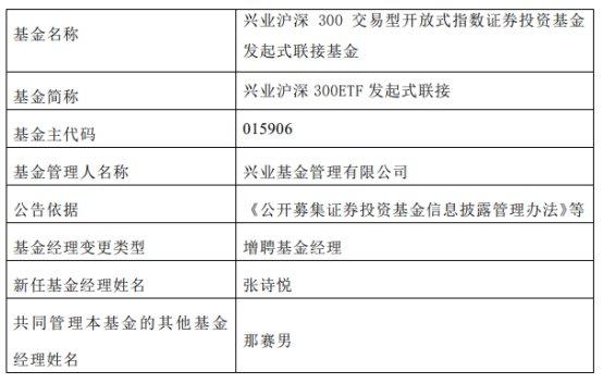 兴业基金2只ETF及其联接基金增聘基金经理张诗悦