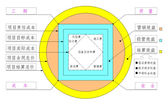 新能源EPC项目成本控制分析优化