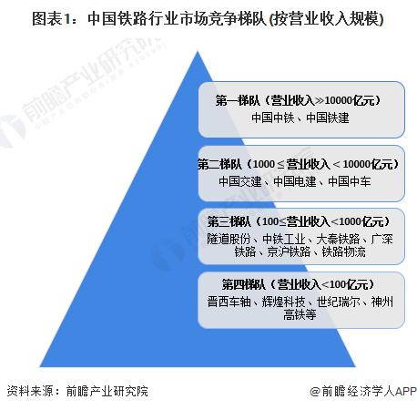 【行业深度】洞察2024：中国铁路行业竞争格局及市场份额(附市场集中度、企业竞争力分析等)