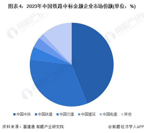 【行业深度】洞察2024：中国铁路行业竞争格局及市场份额(附市场集中度、企业竞争力分析等)