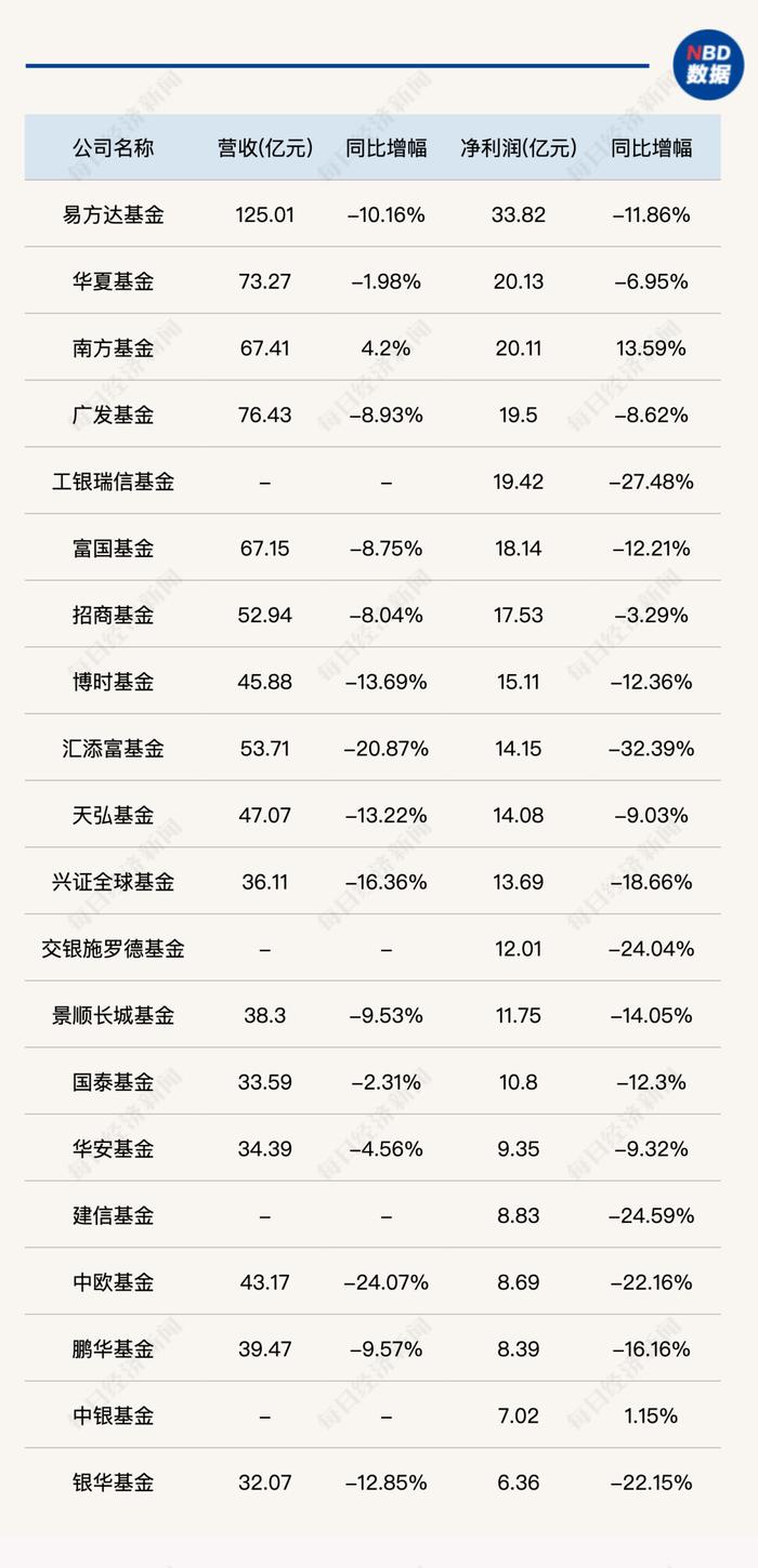 降薪裁员！这个热门行业有公司裁员30%！不少公司去年年终奖还没发，“免费下午茶取消，过节福利也没了”……