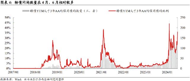 【兴证固收.转债】低价券“错杀”中的机会识别——可转债研究