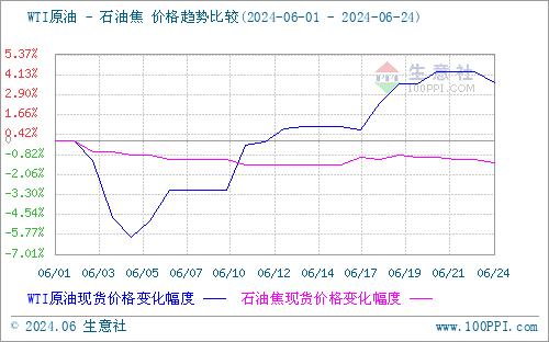 生意社：近期地炼石油焦行情弱势整理