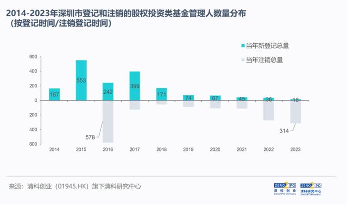 深圳如何打造创投高地？