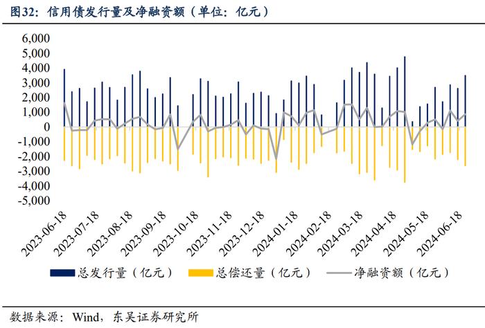 周观：淡化MLF利率给债市的两重利好（2024年第24期）20240623