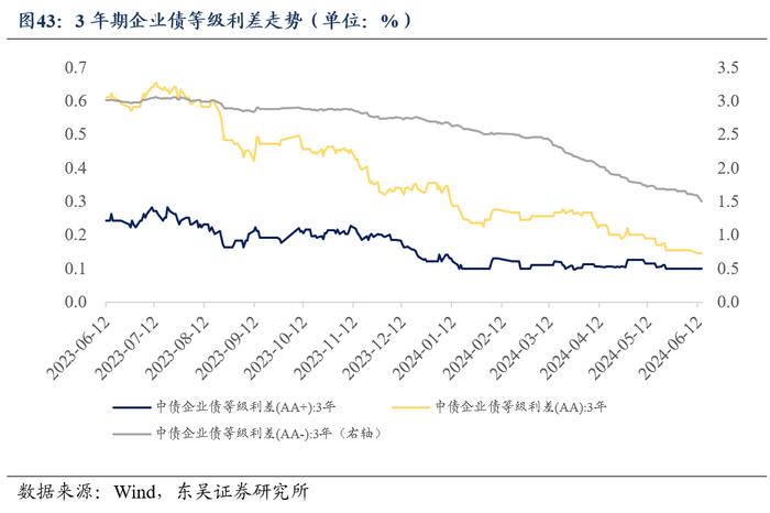 周观：淡化MLF利率给债市的两重利好（2024年第24期）20240623