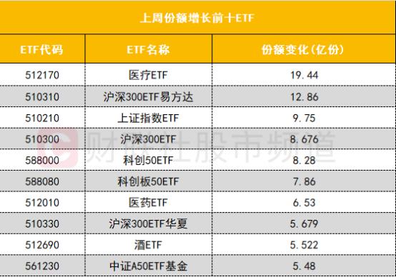 【数据看盘】北向资金减仓科技股 中证500ETF(510500)成交额环比大增