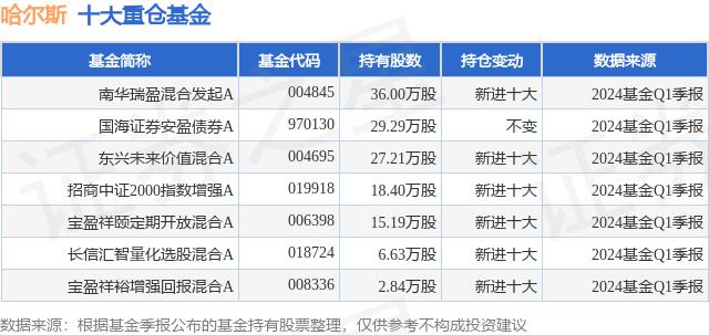 6月24日哈尔斯跌5.32%，南华瑞盈混合发起A基金重仓该股