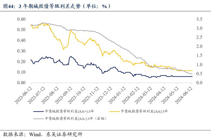 周观：淡化MLF利率给债市的两重利好（2024年第24期）20240623