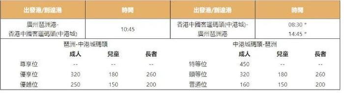 香港往返广州水上客运新航线，即将开通