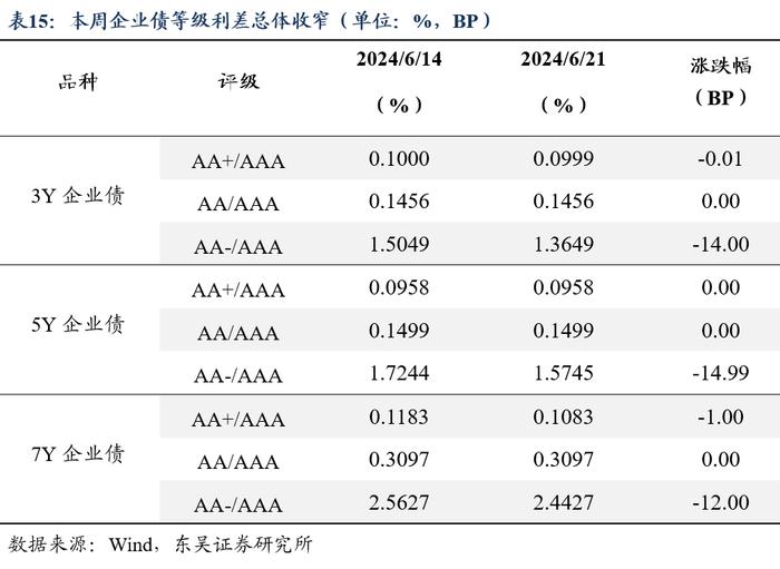 周观：淡化MLF利率给债市的两重利好（2024年第24期）20240623