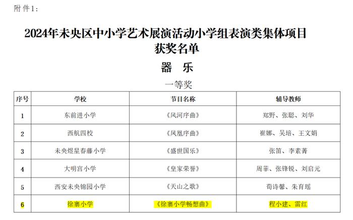 未央区徐寨小学在2024年区艺术展演活动中喜获佳绩