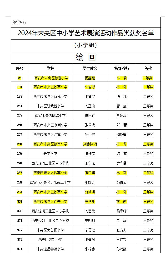 未央区徐寨小学在2024年区艺术展演活动中喜获佳绩