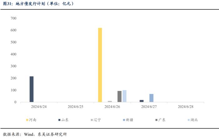 周观：淡化MLF利率给债市的两重利好（2024年第24期）20240623