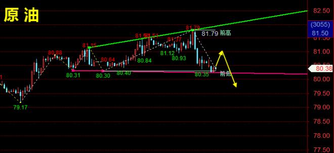 林天顺：黄金日内先看反弹至2340空，黄金白银原油分析思路