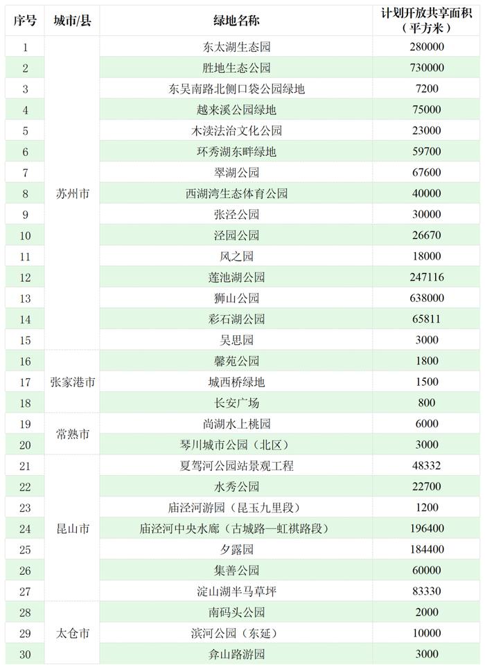 一眼心动！苏州新增30处！