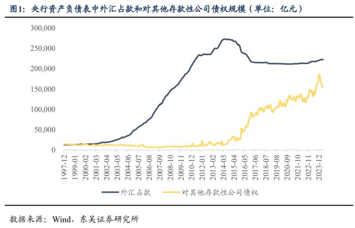 周观：淡化MLF利率给债市的两重利好（2024年第24期）20240623