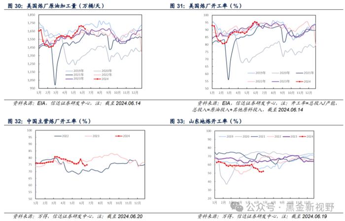 【信达能源】原油周报：EIA石油库存下降，油价持续走高