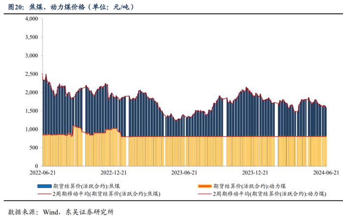 周观：淡化MLF利率给债市的两重利好（2024年第24期）20240623