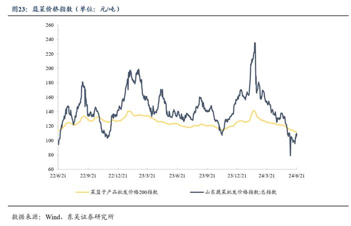 周观：淡化MLF利率给债市的两重利好（2024年第24期）20240623