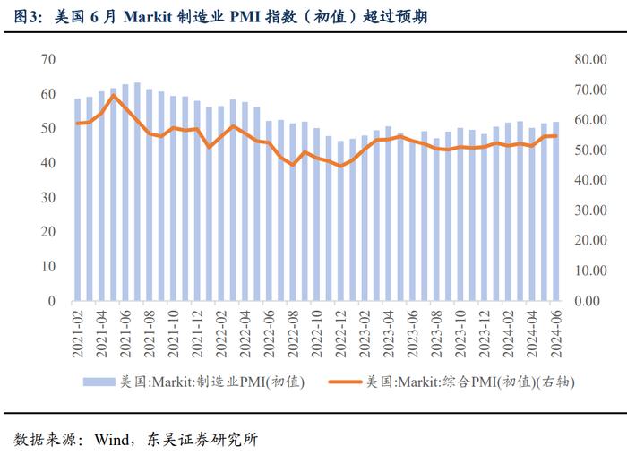 周观：淡化MLF利率给债市的两重利好（2024年第24期）20240623