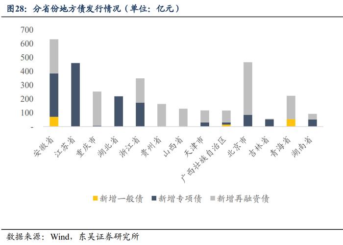 周观：淡化MLF利率给债市的两重利好（2024年第24期）20240623